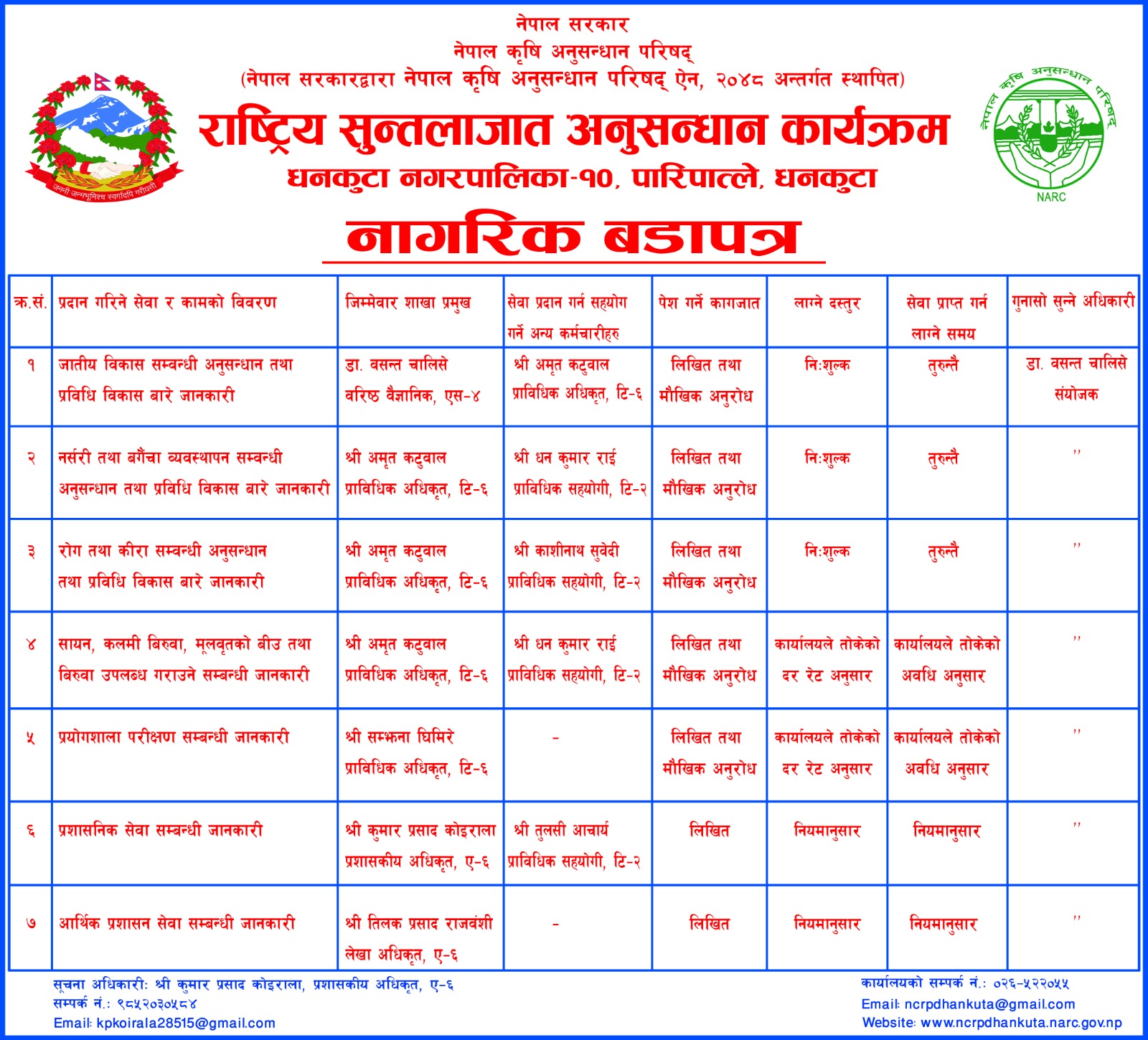 नागरिक बडापत्र
